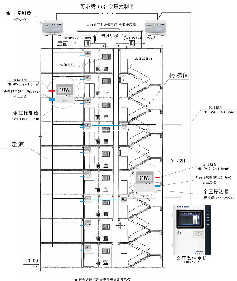 草莓视频网址連接示意圖