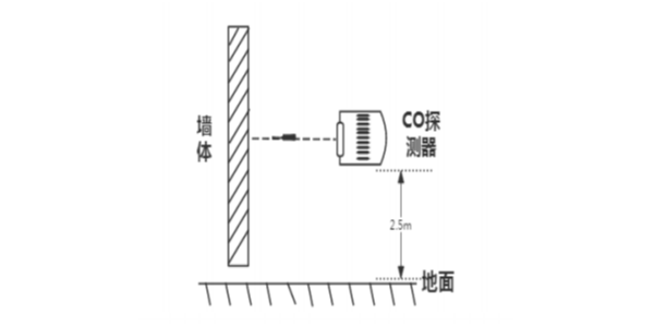 草莓APP在线观看車庫一氧化碳探測器安裝說明