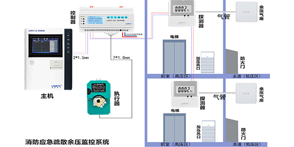 前室樓梯間草莓视频无限看污的作用是什麽？