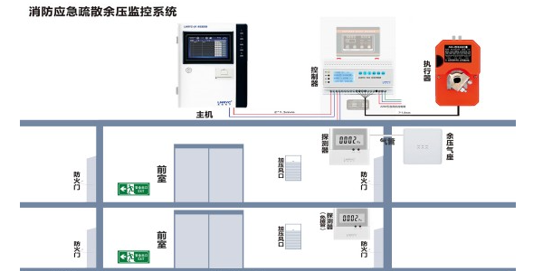 消防餘壓監控器是什麽樣的