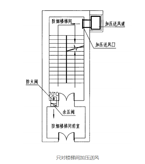 餘壓閥1