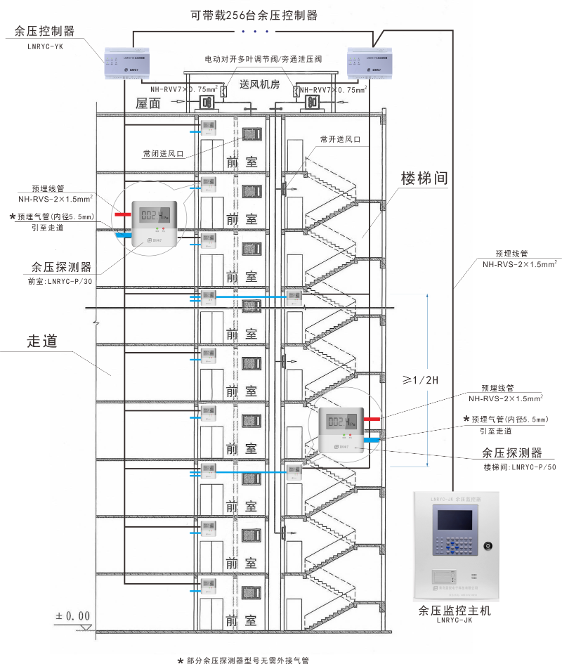 餘壓監測係統示意圖