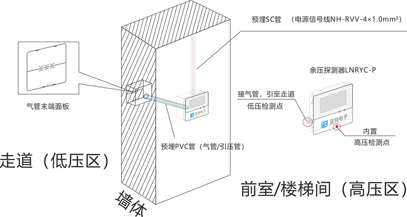 餘壓傳感器
