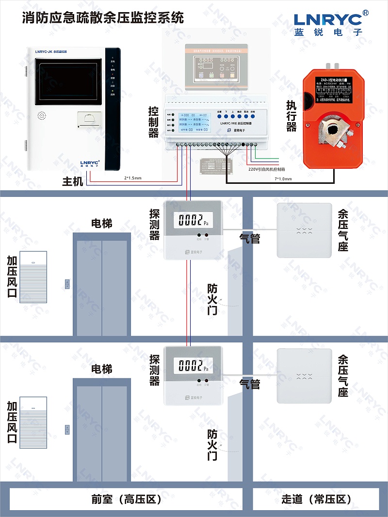 草莓APP在线观看餘壓係統安裝示意圖