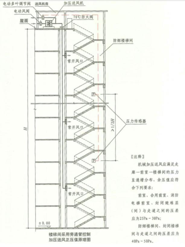 樓梯間草莓视频无限看污安裝
