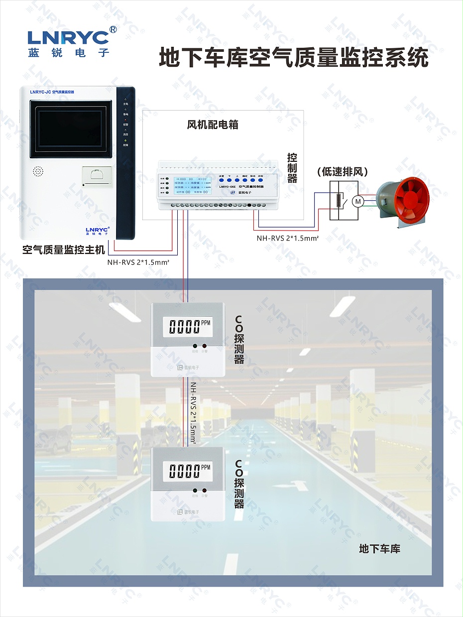 草莓APP在线观看車庫CO監控示意圖