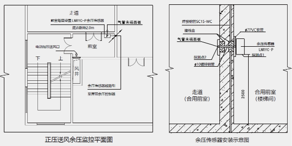 樓梯間的壓力傳感器應該安裝在什麽位置