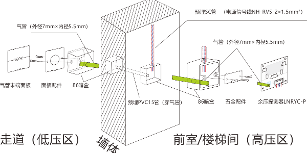 消防餘壓監測控製係統的安裝接線