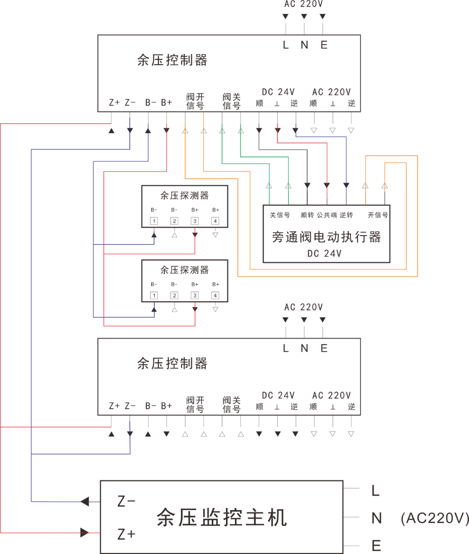 草莓视频网址接線圖