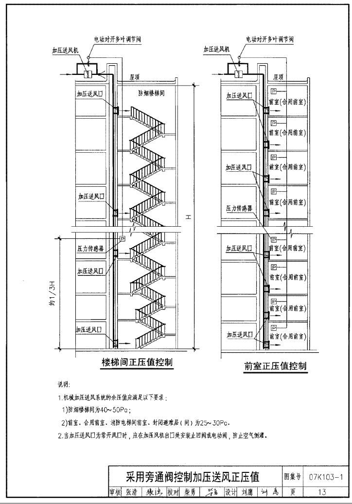 《07K103-1建築防排煙與暖通空調防火設計圖集》 P13
