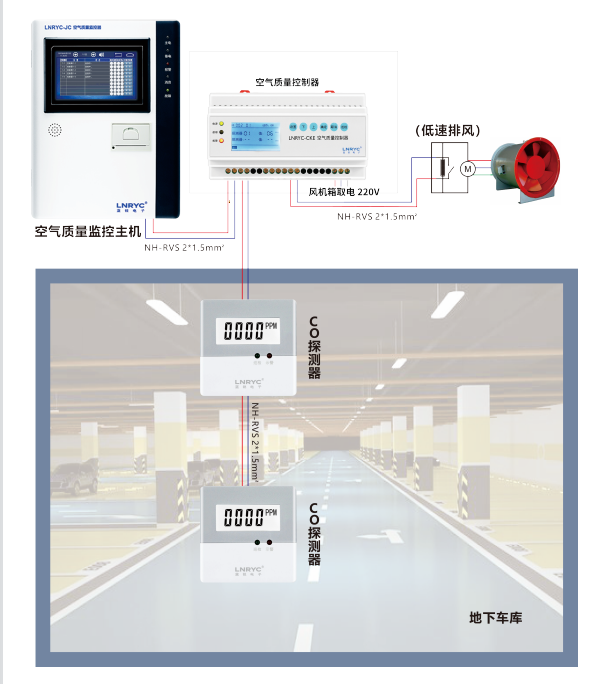 一氧化碳濃度報警器