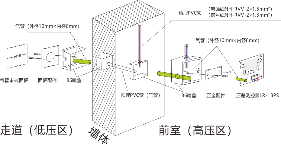 壓差測控器安裝圖解（930）