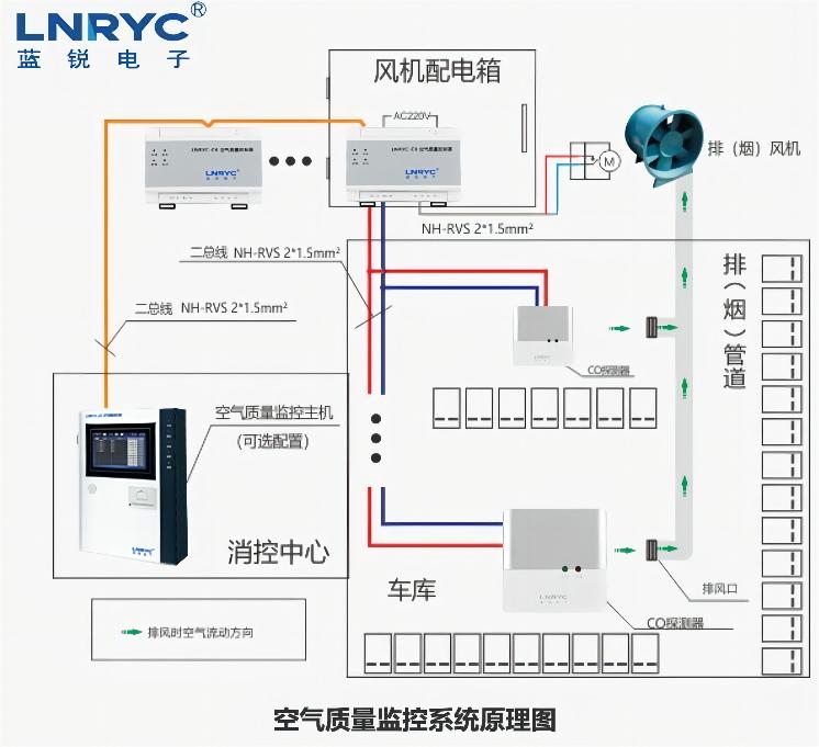 空氣質量監控係統原理圖