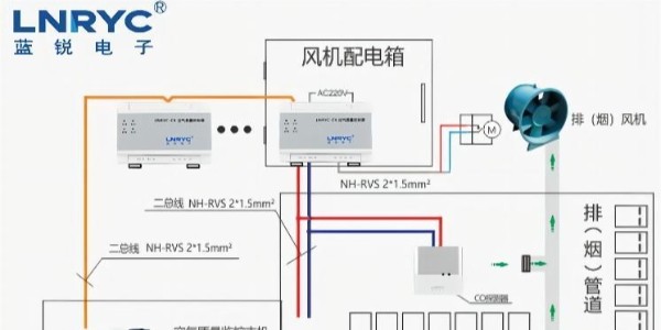 地下車庫一氧化碳探測裝置的工作原理
