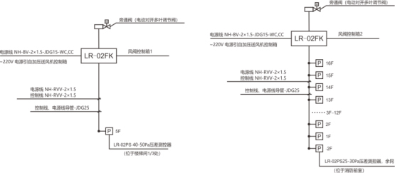 安裝位置