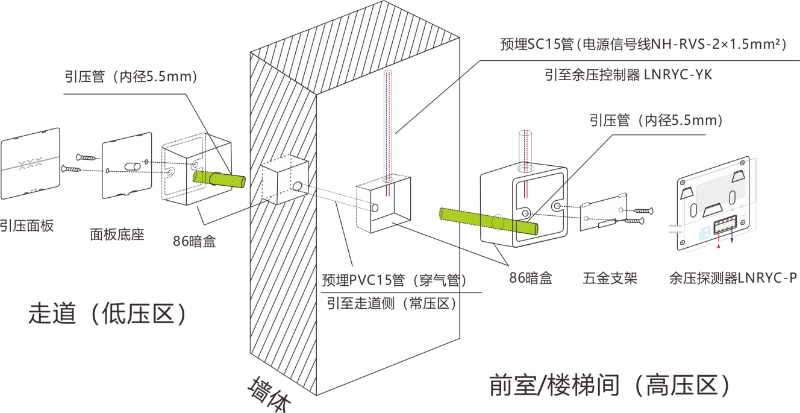電梯前室餘壓閥安裝示意圖