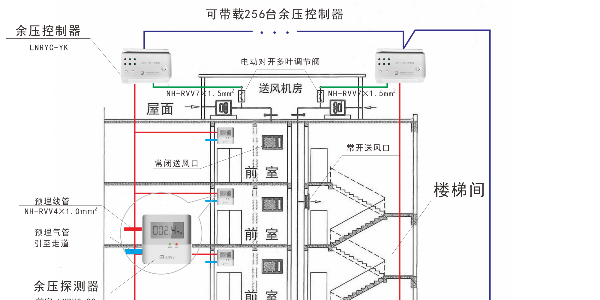 加壓送風中草莓视频无限看污設置的討論