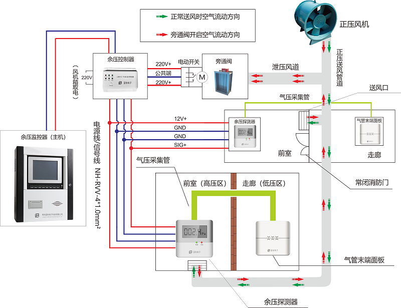 草莓视频网址工作原理