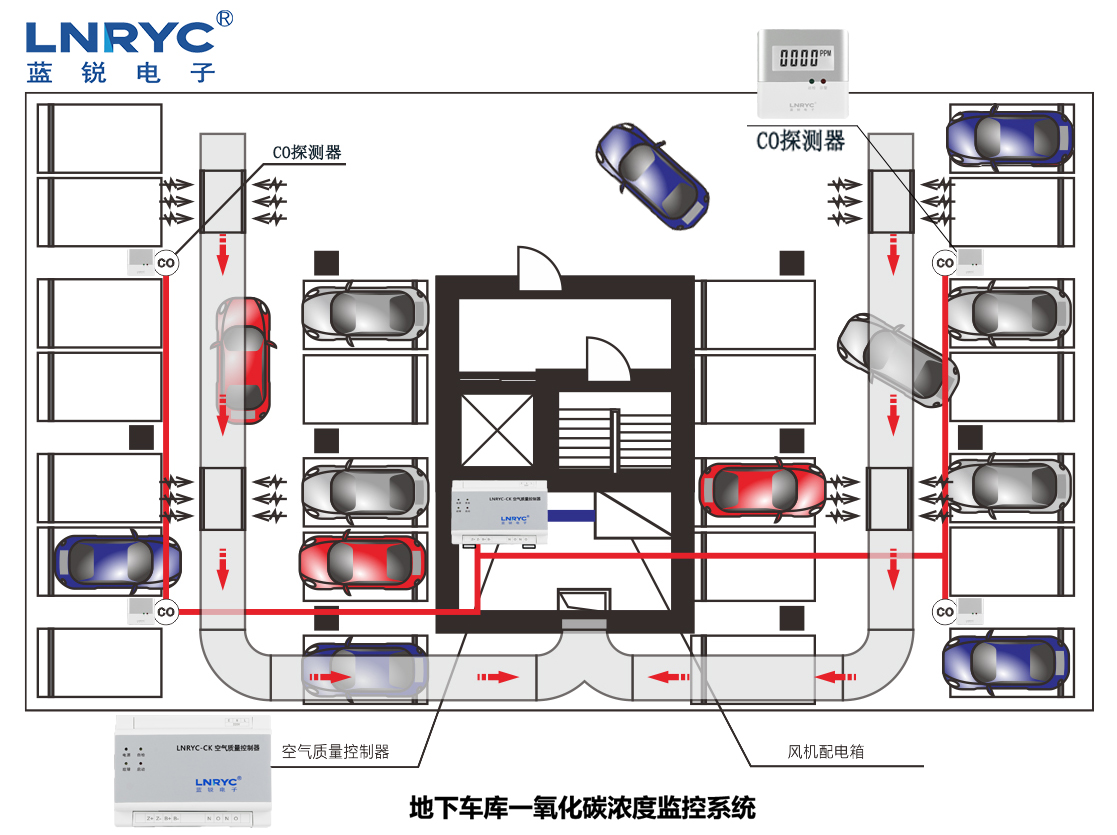 地下人防一氧化碳探測器示意圖