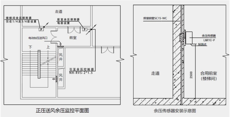 （免接管）壓力傳感器安裝示意圖