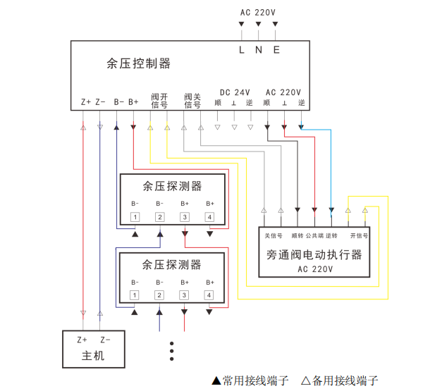 草莓视频网址接線