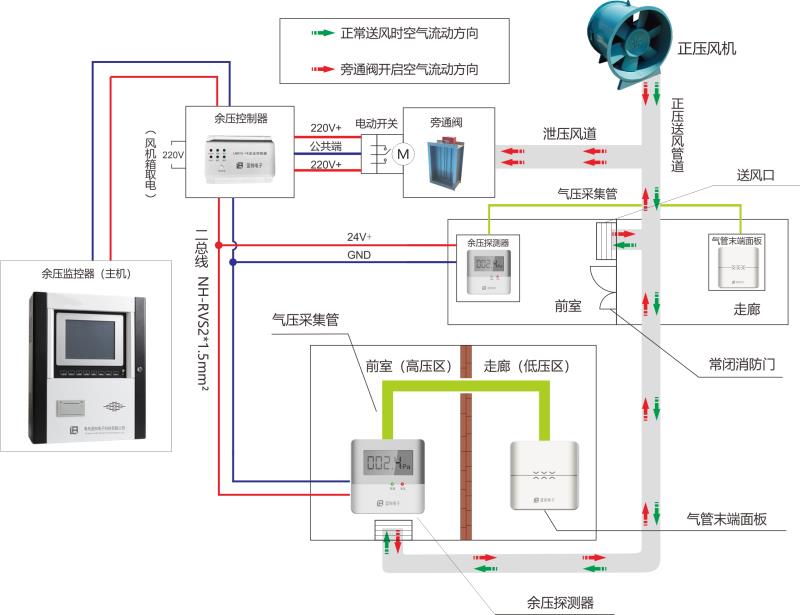 壓差控製器
