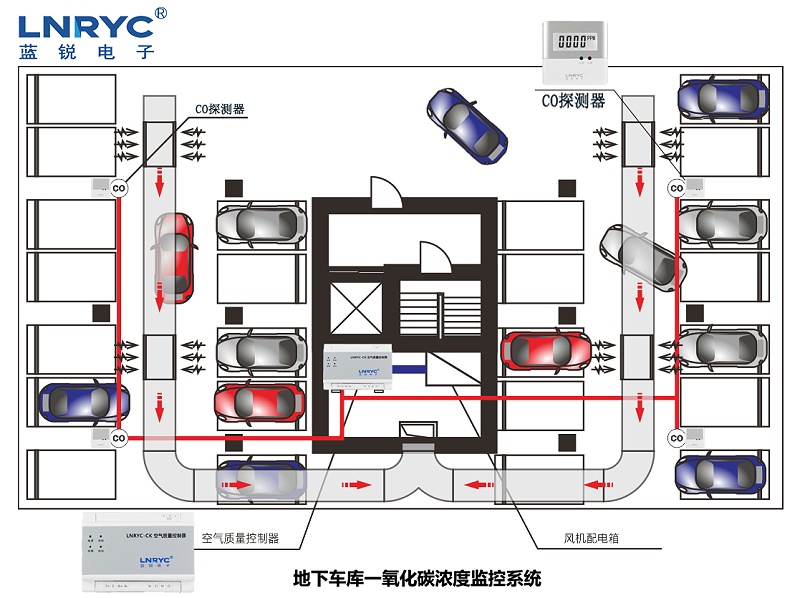 地下室一氧化碳探測器