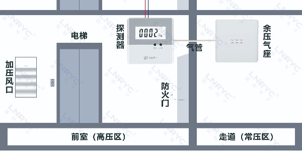 餘壓監測控製係統是必須的嗎