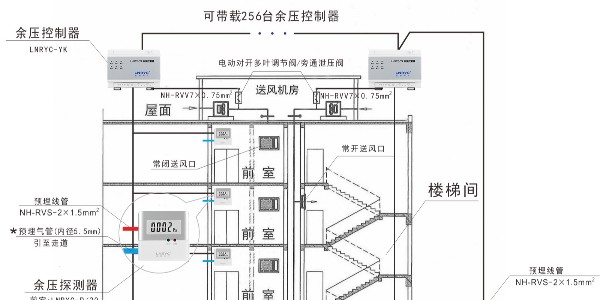 餘壓控製器和草莓视频无限看污的安裝位置