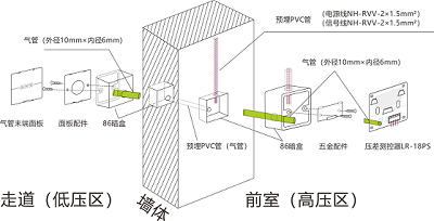前室/樓梯間壓力（壓差）傳感器安裝方式